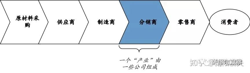 知乎万赞回答：如何在一周内快速摸清一个行业？