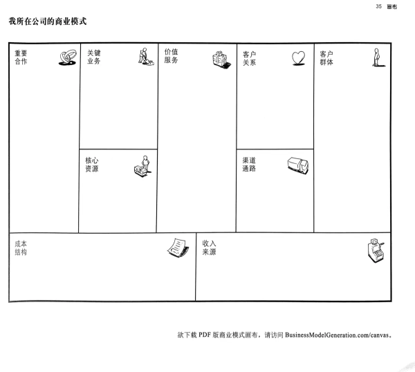 搭建商业运营知识体系书单：商业模式16本