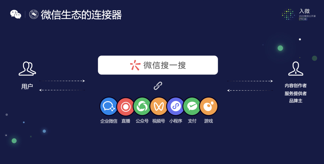 2022微信公开课PRO，最新最全干货都在这