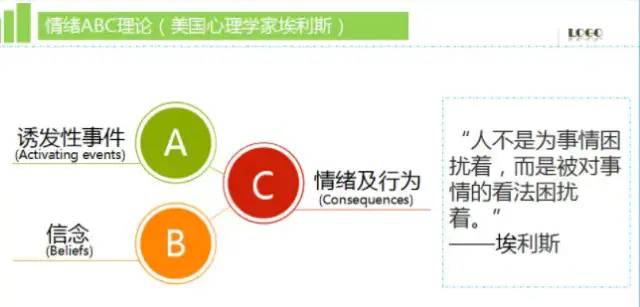 成功者常用的7大模型