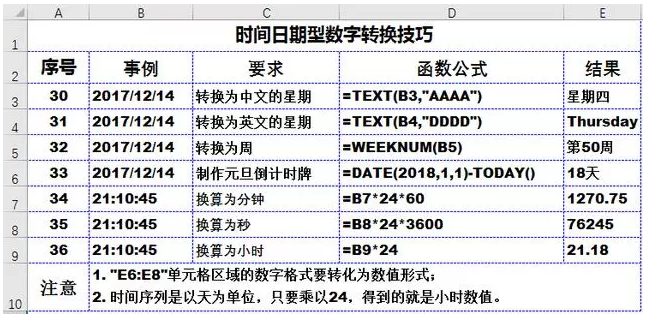 36个Excel技巧，50个快捷键组合