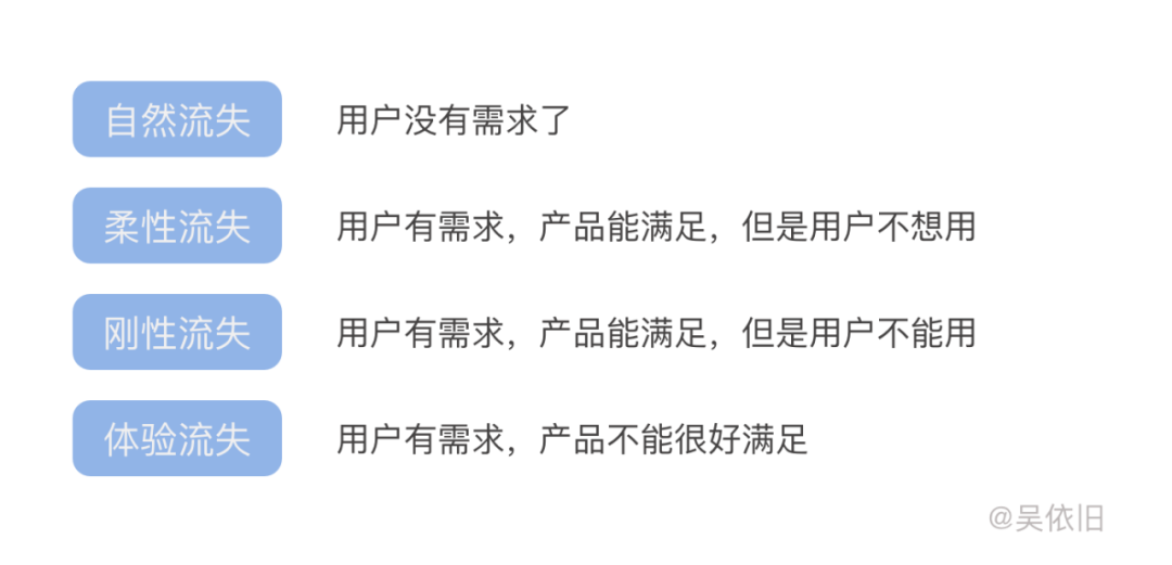 深度干货｜如何防止用户流失？