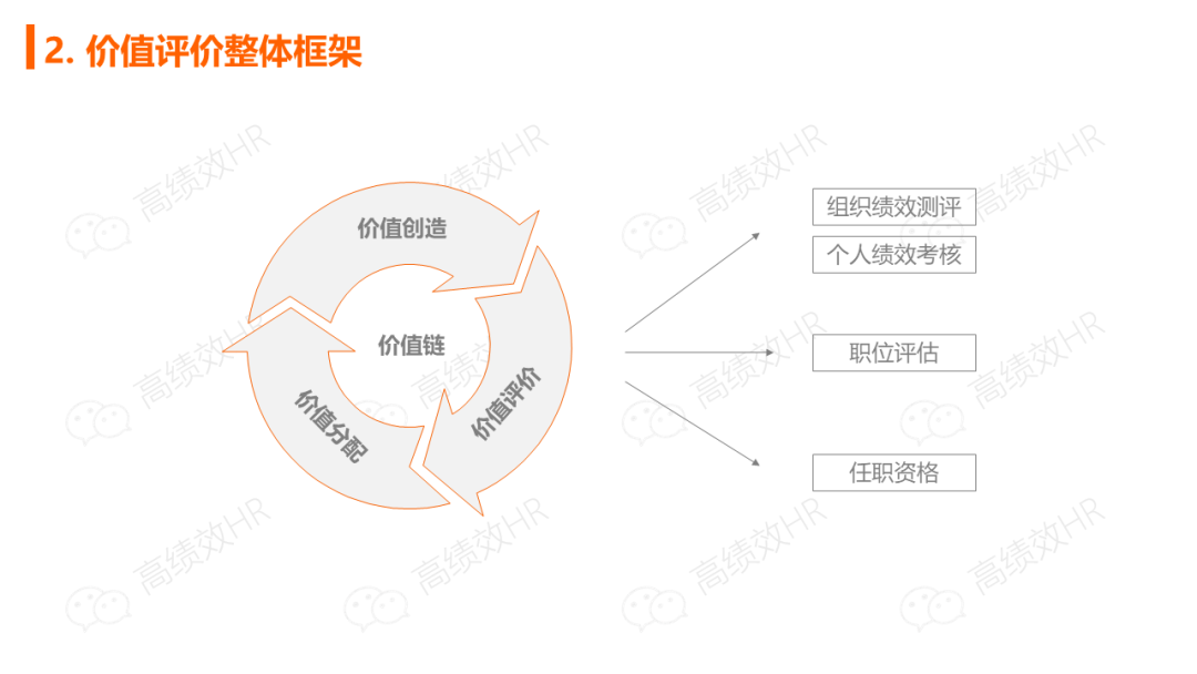 华为薪酬绩效激励手册.ppt