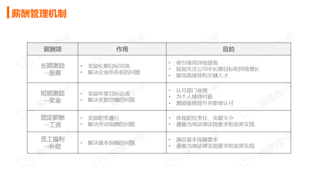 华为薪酬绩效激励手册.ppt