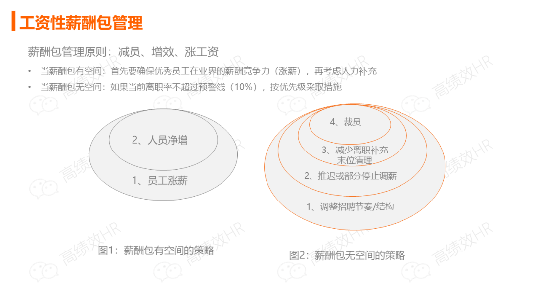 华为薪酬绩效激励手册.ppt