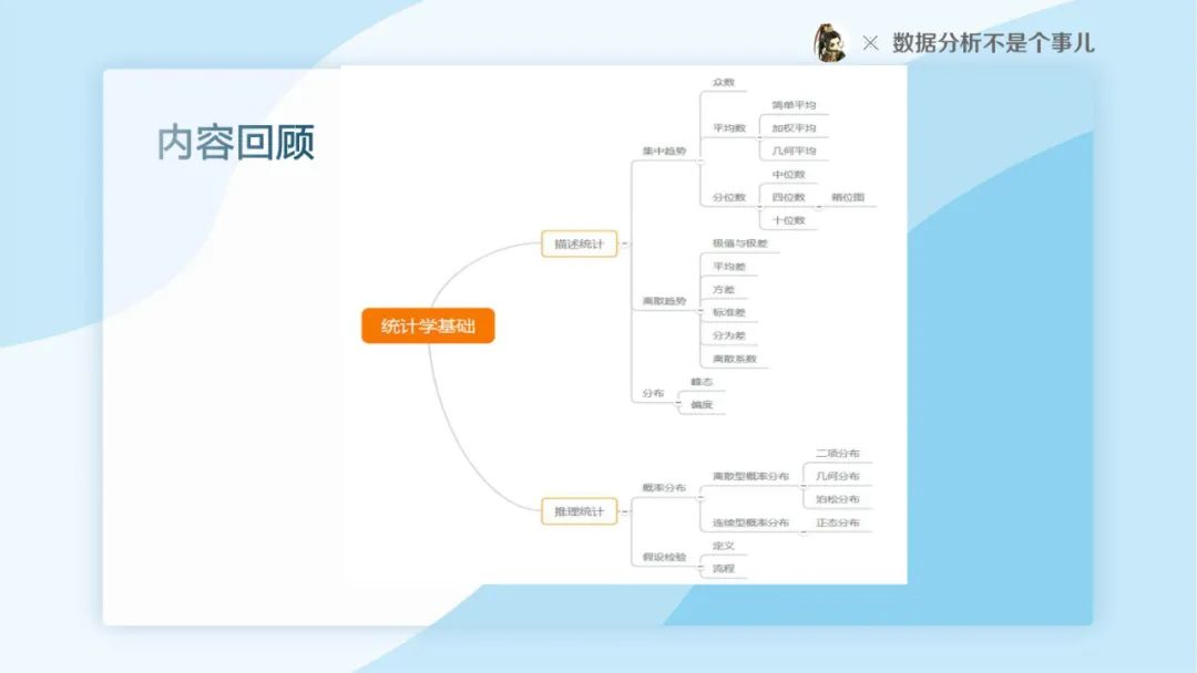 别拿统计学不当回事PPT（28P）