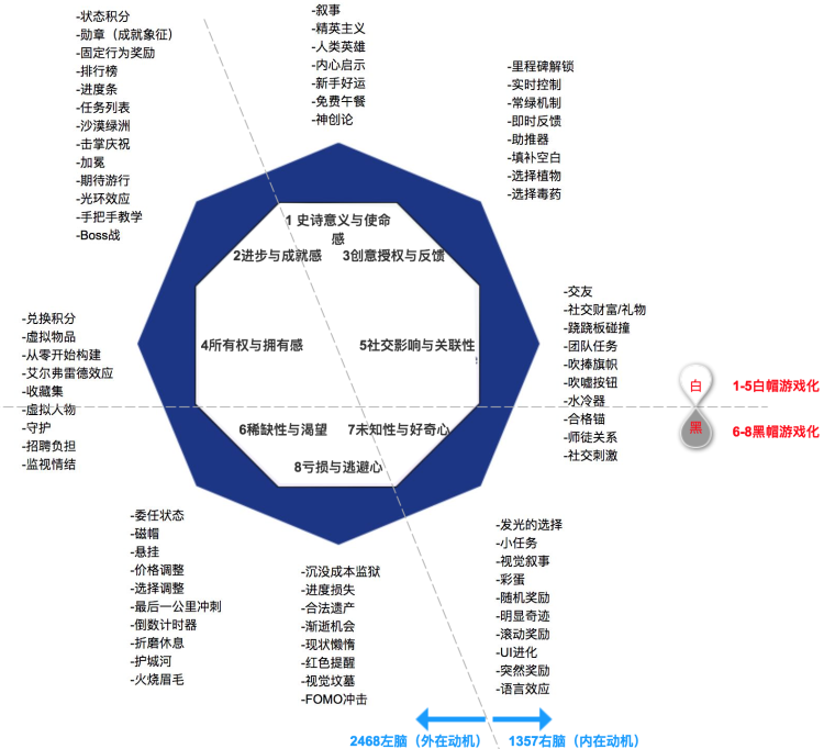 搭建商业运营知识体系书单：增长运营15本