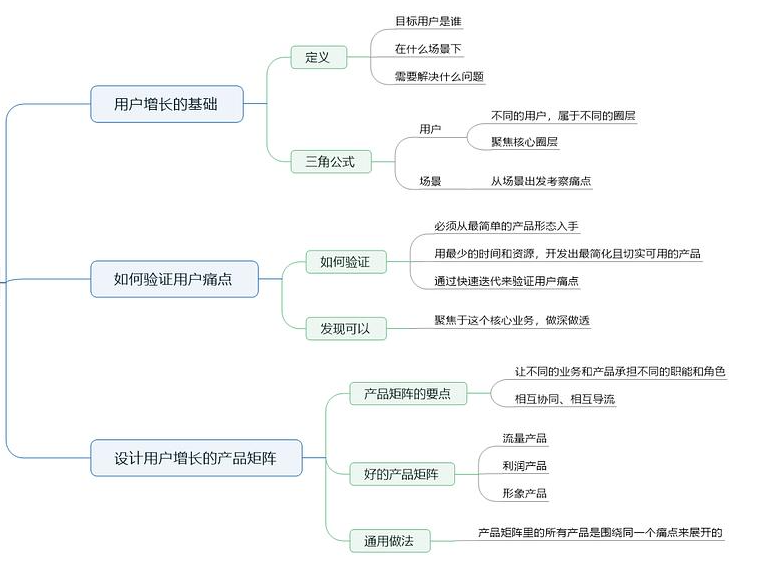 搭建商业运营知识体系书单：增长运营15本