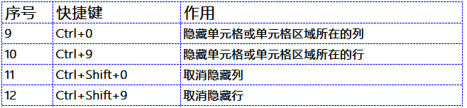 36个Excel技巧，50个快捷键组合