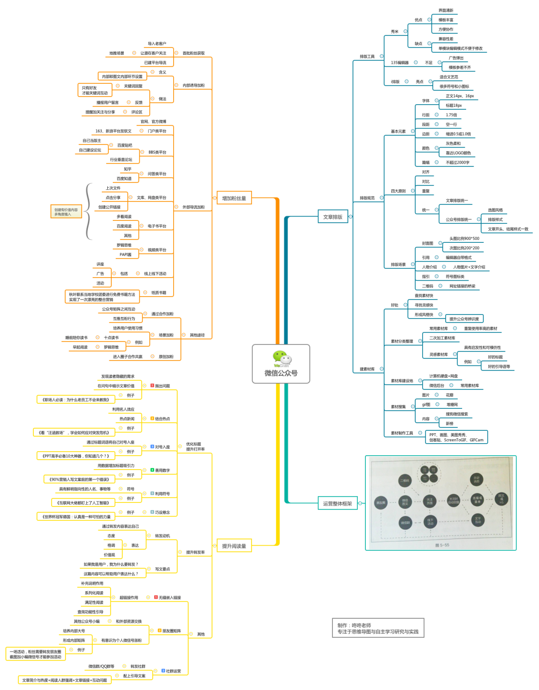 12张思维导图学会微信公众号运营
