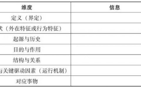 看透本质的6个步骤