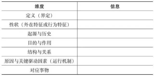看透本质的6个步骤
