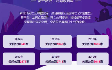 2021年互联网公司“死亡清单”！（附清单）