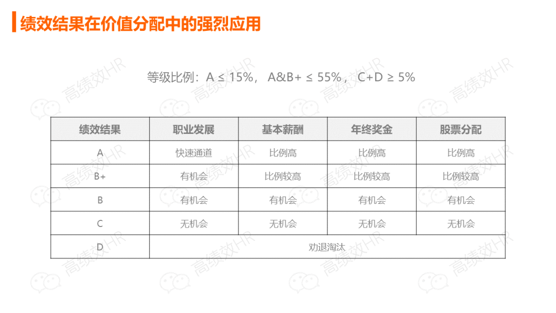 华为薪酬绩效激励手册.ppt