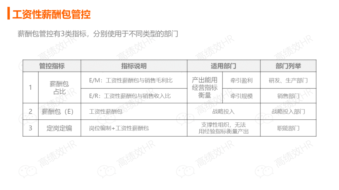 华为薪酬绩效激励手册.ppt