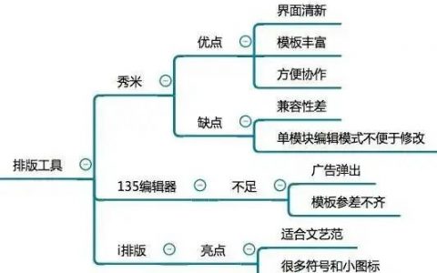 12张思维导图学会微信公众号运营