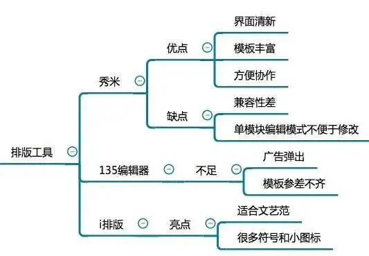 12张思维导图学会微信公众号运营