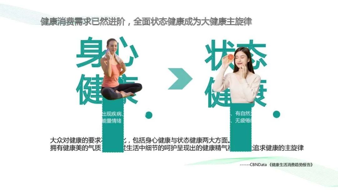 2021Greenlifex美柚APP年度推广方案 2021Greenlifex美柚APP年度推广方案