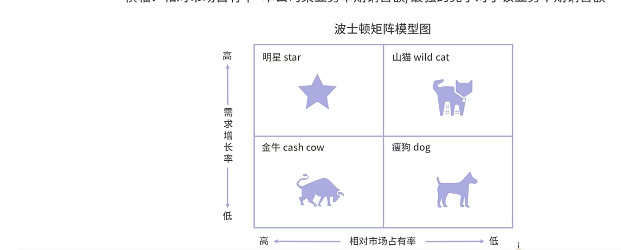 如何做好一份通透的竞品调研