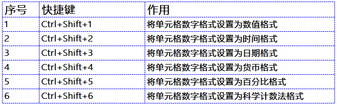 36个Excel技巧，50个快捷键组合
