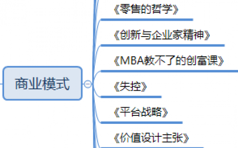 搭建商业运营知识体系书单：商业模式16本