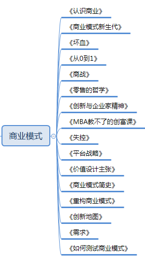 搭建商业运营知识体系书单：商业模式16本