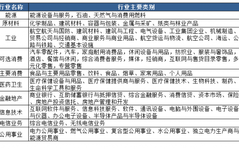 如何分析一个行业？需要考虑那些因素？
