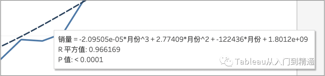 销量预测模型案例实战