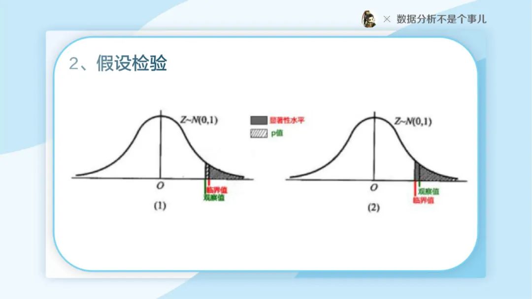 别拿统计学不当回事PPT（28P）