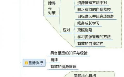 目标完成的四个阶段——有效实现目标的方法