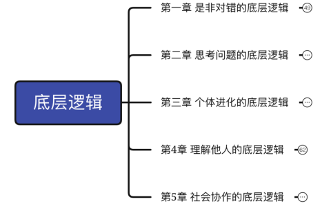 刘润《底层逻辑》思维导图下载