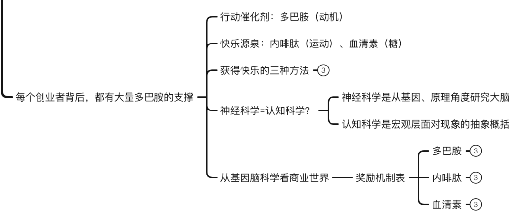 刘润《底层逻辑》思维导图下载