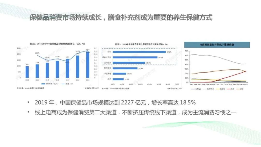 2021Greenlifex美柚APP年度推广方案 2021Greenlifex美柚APP年度推广方案
