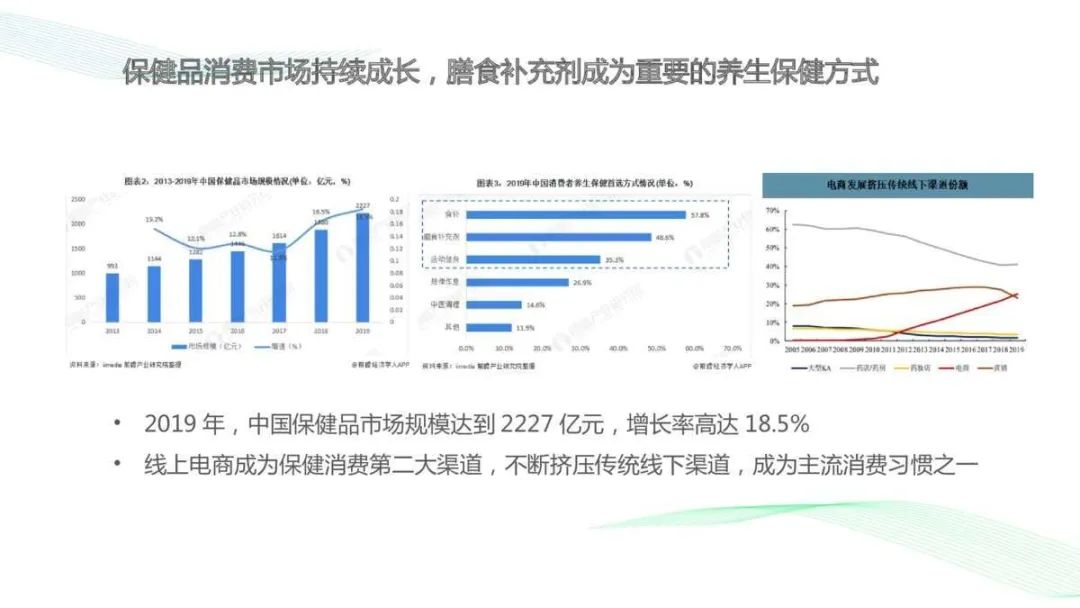 2021Greenlifex美柚APP年度推广方案