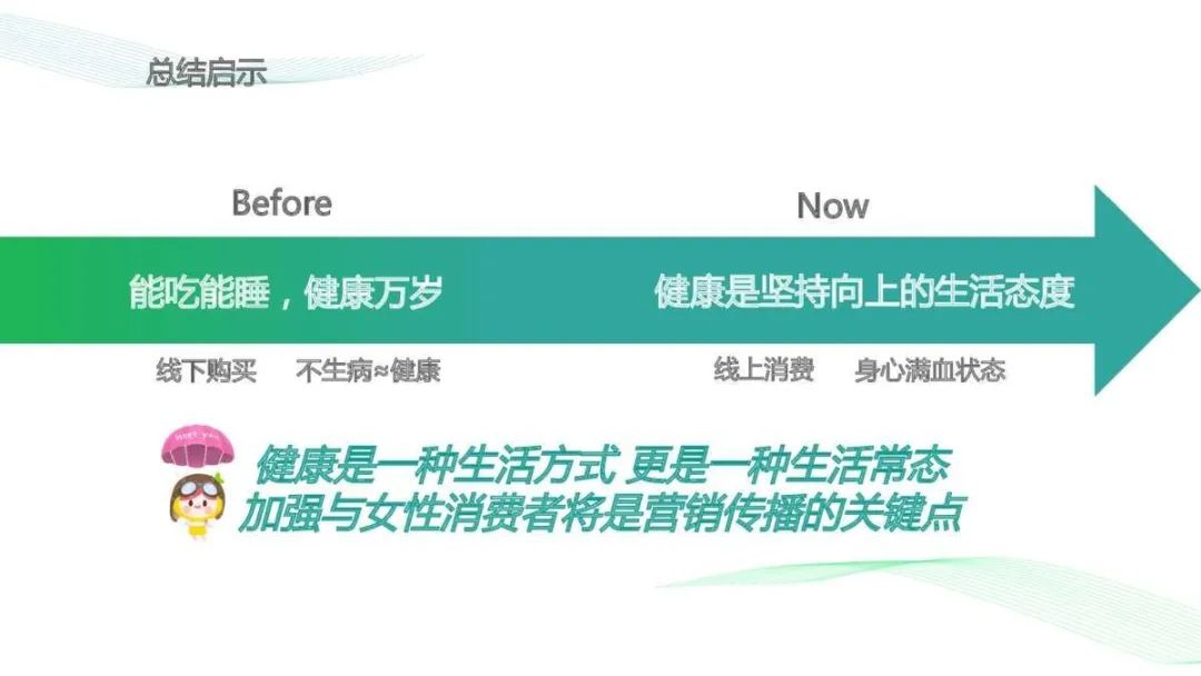 2021Greenlifex美柚APP年度推广方案 2021Greenlifex美柚APP年度推广方案