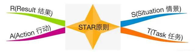 成功者常用的7大模型