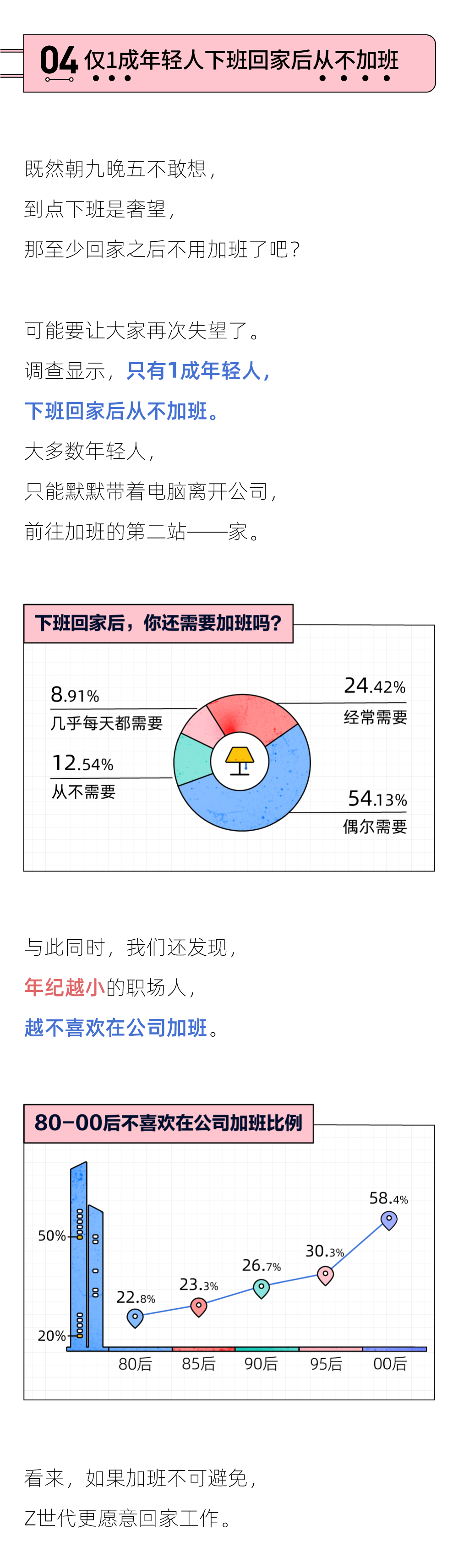 2021当代年轻人内卷报告，深圳杭州北京排前三