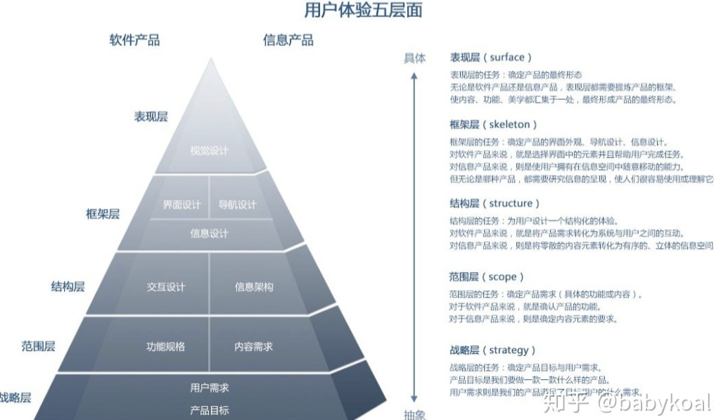 如何做好一份通透的竞品调研