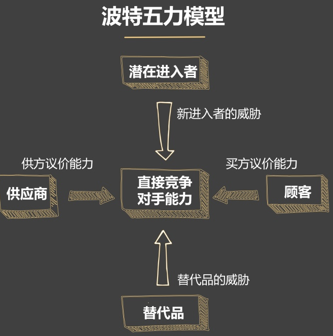 如何做好一份通透的竞品调研
