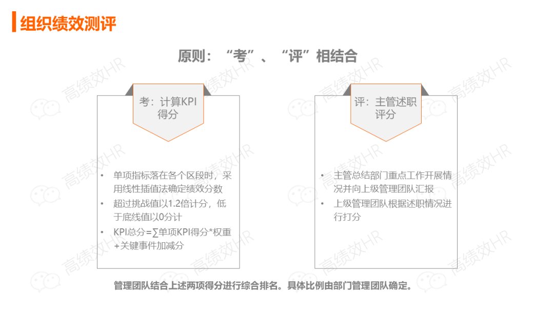 华为薪酬绩效激励手册.ppt