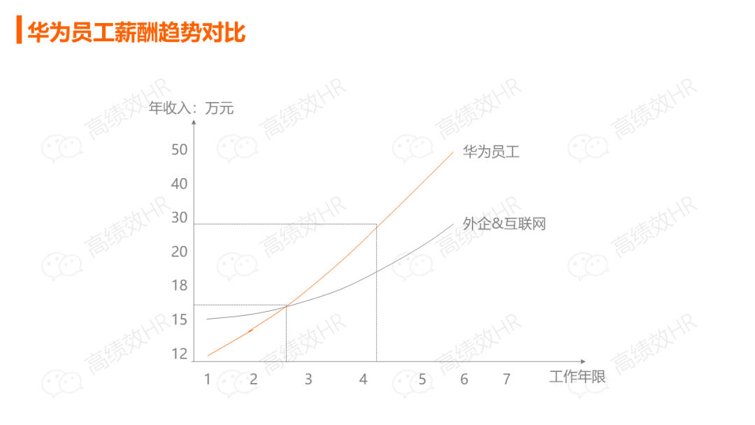 华为薪酬绩效激励手册.ppt