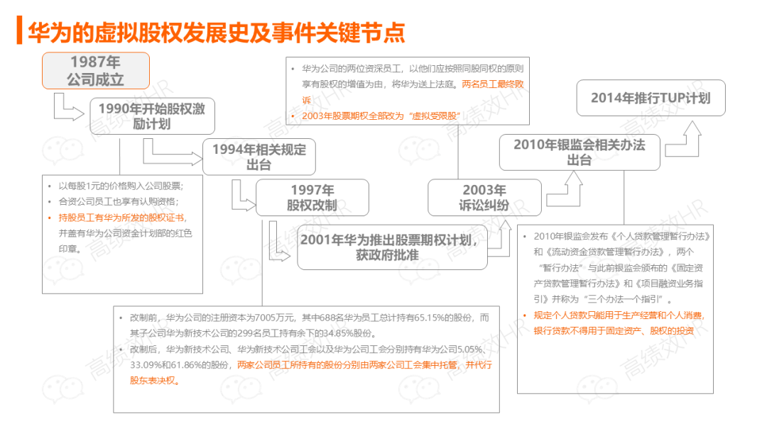 华为薪酬绩效激励手册.ppt