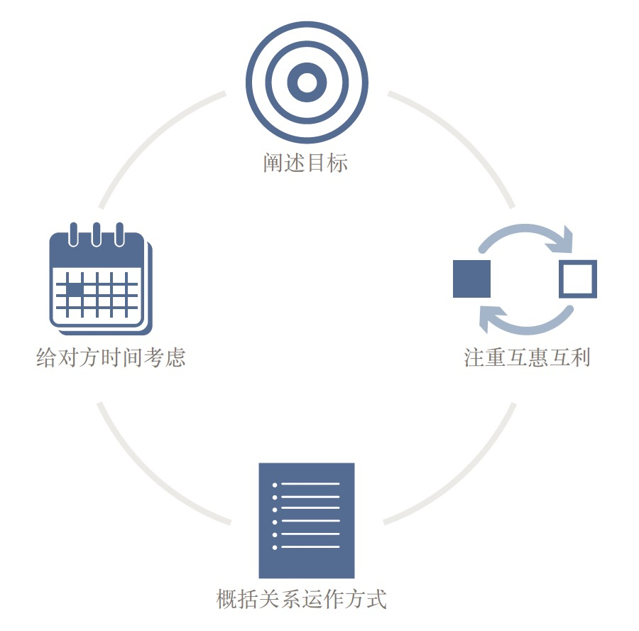 如何高效构建职业生涯