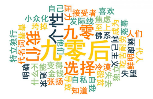 手把手教你搭建用户标签体系