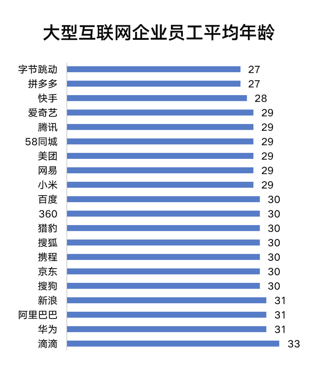 互联网人35岁后路大盘点 互联网人35岁后路大盘点