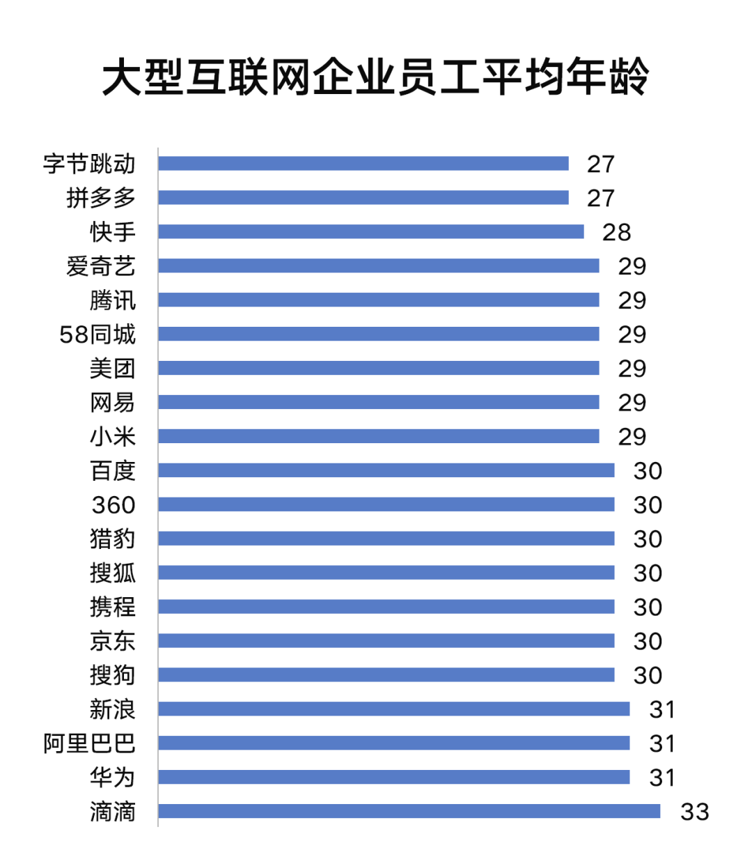 互联网人35岁后路大盘点