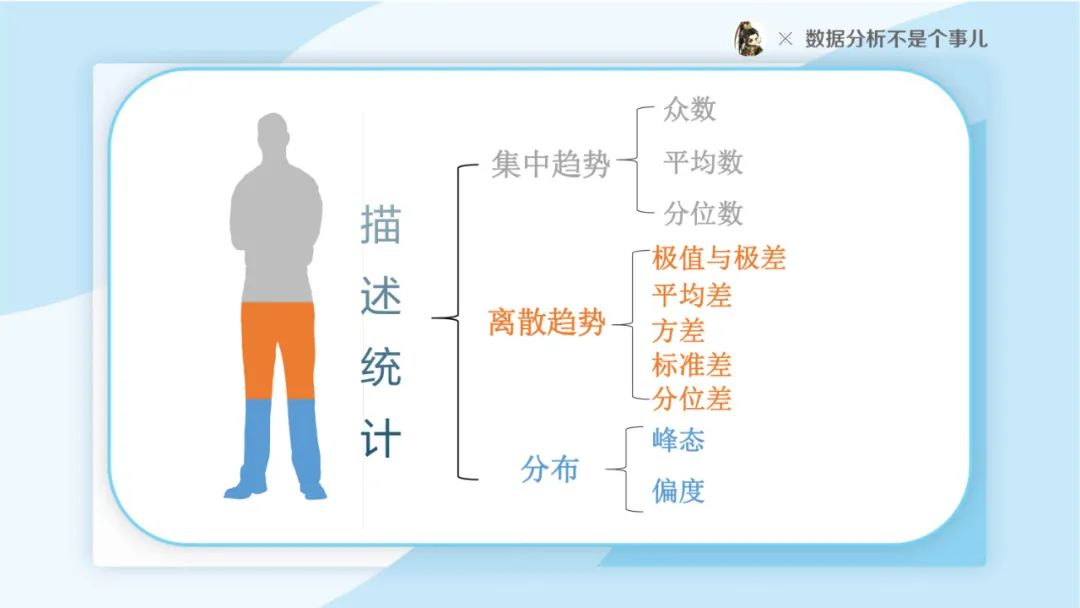 别拿统计学不当回事PPT（28P）