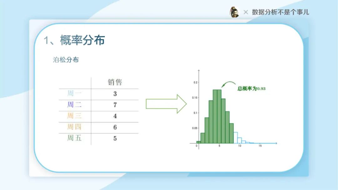 别拿统计学不当回事PPT（28P）