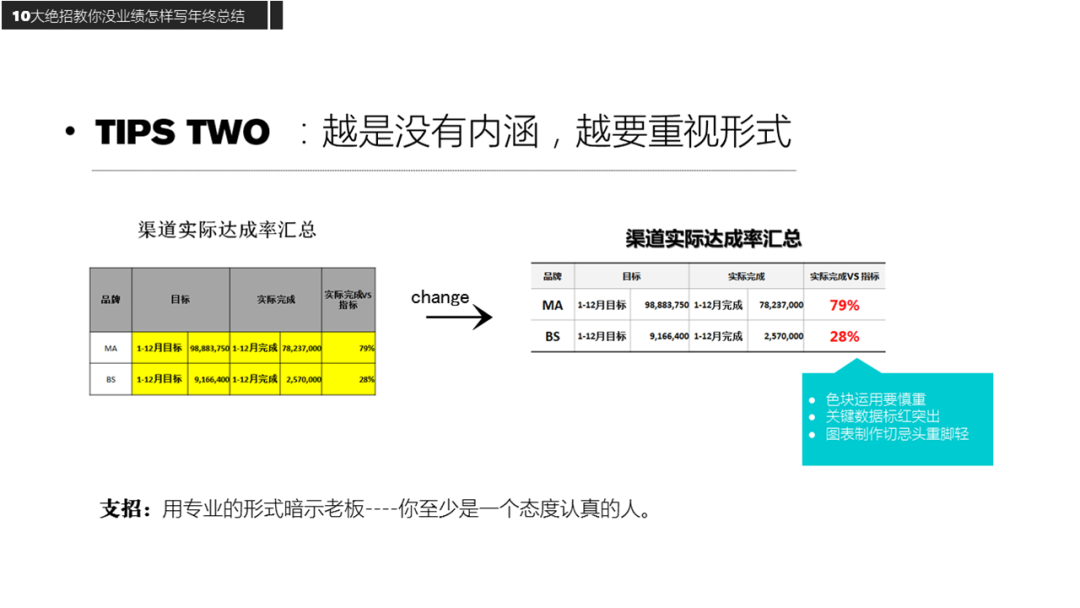 摸鱼选手，怎样写年终总结才能不被开除？