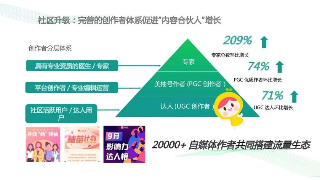 2021Greenlifex美柚APP年度推广方案 2021Greenlifex美柚APP年度推广方案